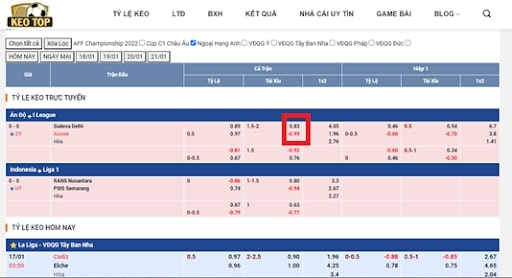 Kèo Malaysia trên web Keotop.com hiển thị số âm và số dương trong trận giữa Sudeva Delhi và Aizawl